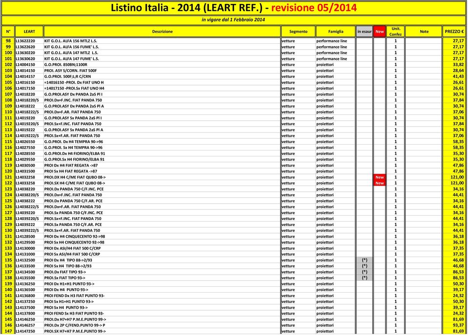 FIAT 500F vetture proiettori 1 28,64 104 L14014157 G.O.PROI. 500F;L;R C/CRN vetture proiettori 1 41,43 105 L14016150 =14016150 PROI.