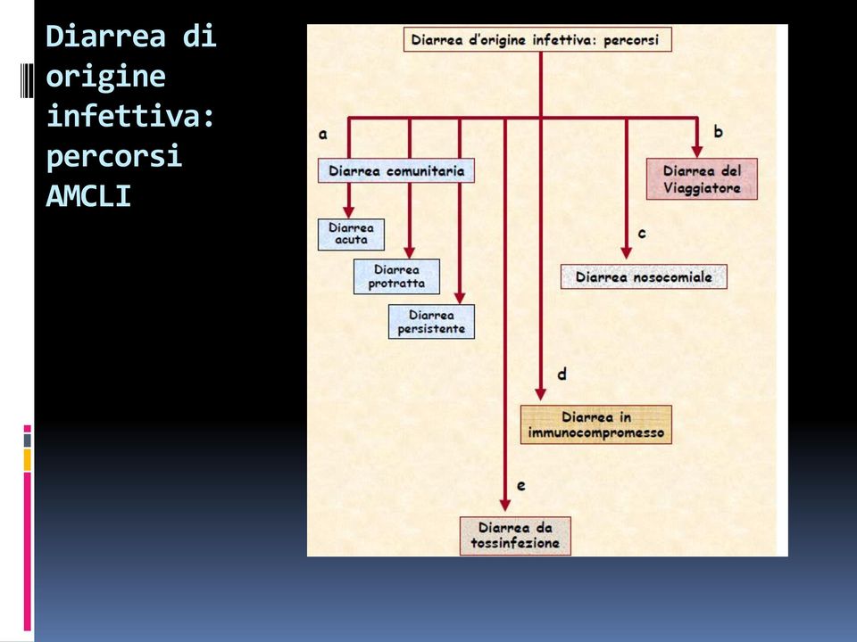 infettiva: