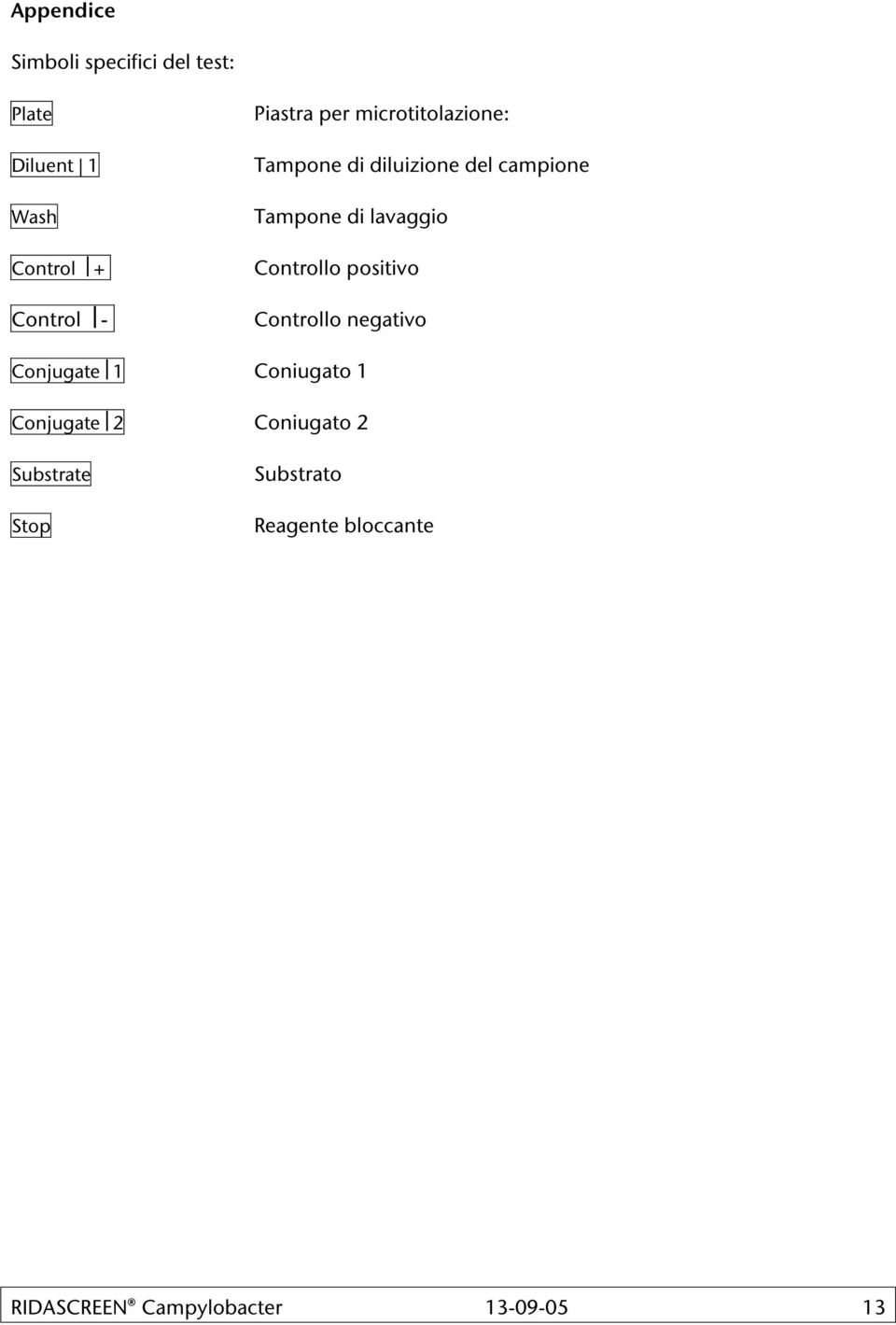 lavaggio Controllo positivo Controllo negativo Conjugate 1 Coniugato 1 Conjugate 2