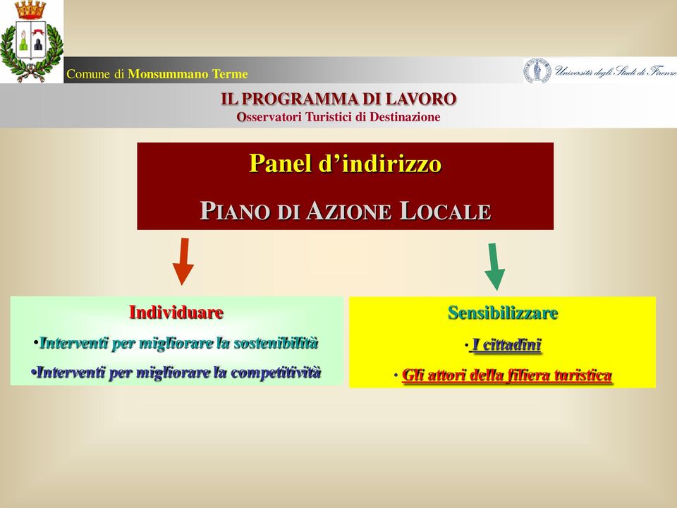 Interventi per migliorare la sostenibilità Interventi per migliorare la