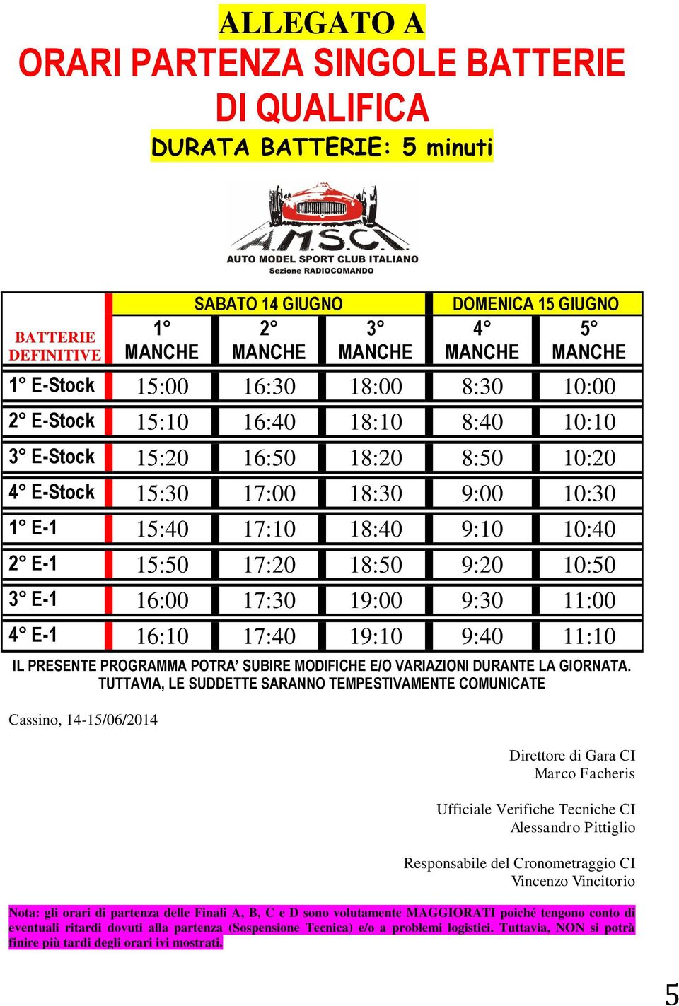 9:20 10:50 3 E-1 16:00 17:30 19:00 9:30 11:00 4 E-1 16:10 17:40 19:10 9:40 11:10 TUTTAVIA, LE SUDDETTE SARANNO TEMPESTIVAMENTE COMUNICATE Cassino, 14-15/06/2014 Direttore di Gara CI Marco Facheris