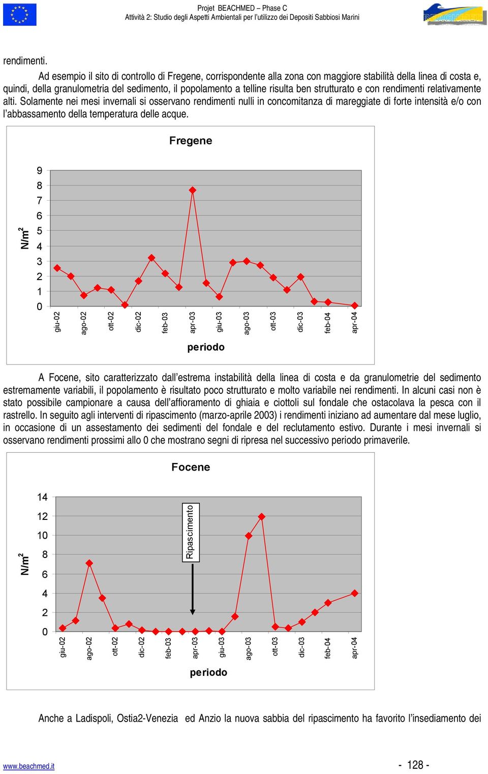 strutturato e con rendimenti relativamente alti.