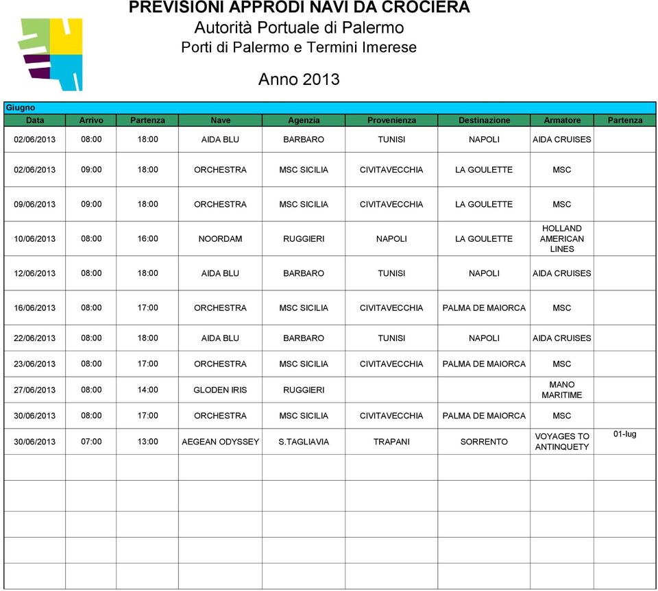 ORCHESTRA MSC SICILIA CIVITAVECCHIA PALMA DE MAIORCA MSC 22/06/2013 08:00 18:00 AIDA BLU BARBARO TUNISI NAPOLI AIDA CRUISES 23/06/2013 08:00 17:00 ORCHESTRA MSC SICILIA CIVITAVECCHIA PALMA DE MAIORCA