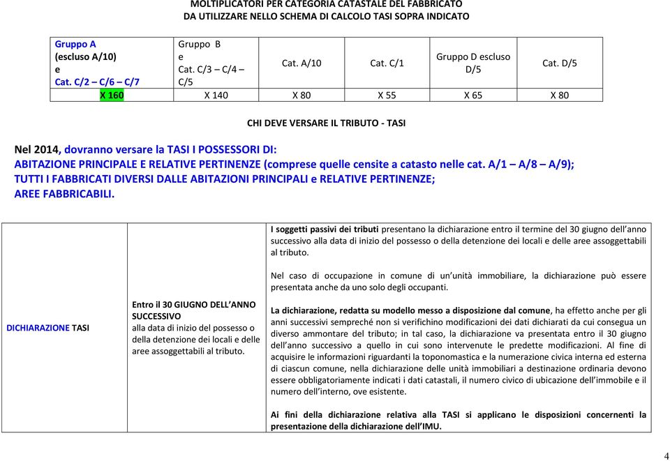 D/5 X 160 X 140 X 80 X 55 X 65 X 80 CHI DEVE VERSARE IL TRIBUTO - TASI Nel 2014, dovranno versare la TASI I POSSESSORI DI: ABITAZIONE PRINCIPALE E RELATIVE PERTINENZE (comprese quelle censite a