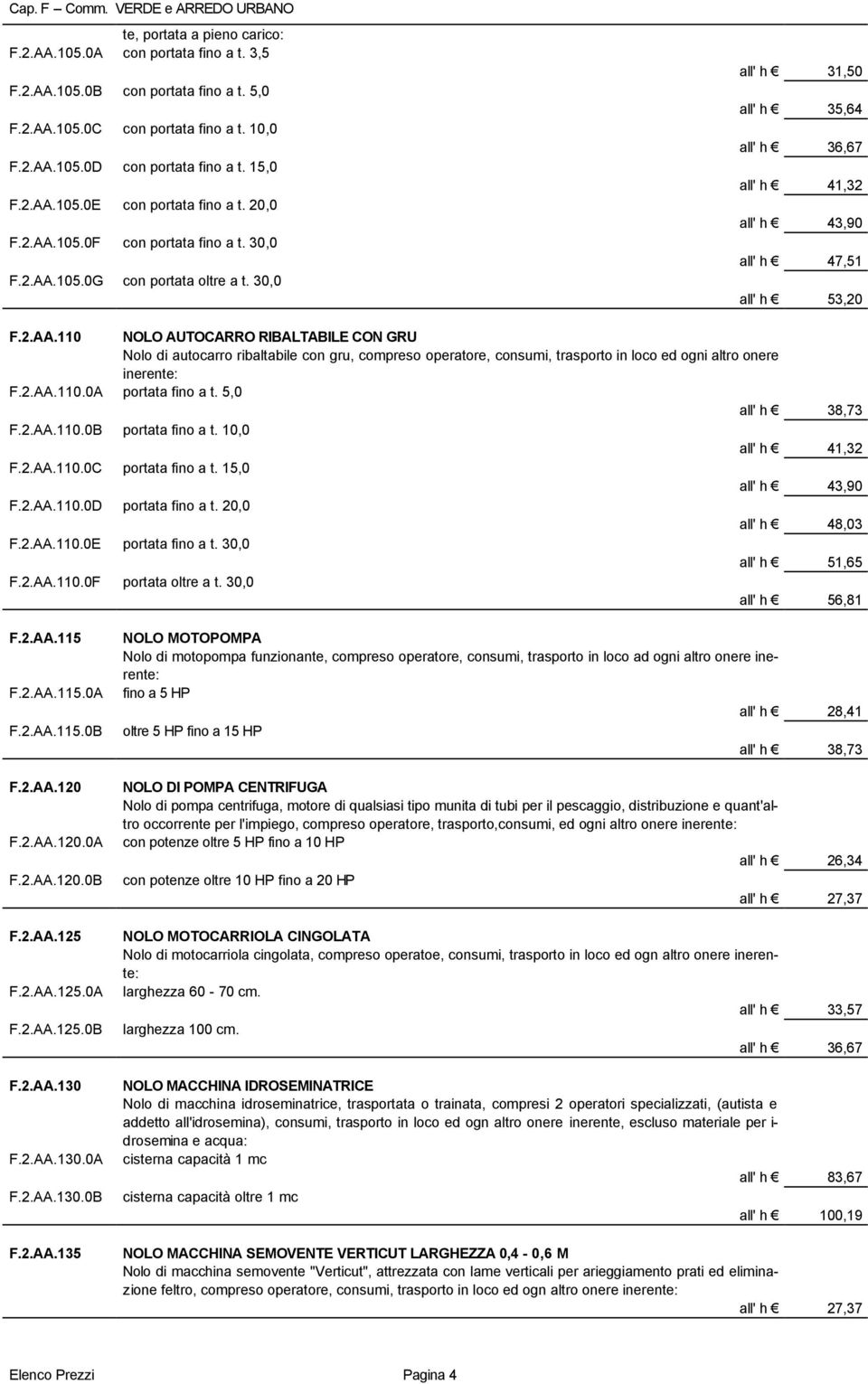 2.AA.110.0A portata fino a t. 5,0 all' h 38,73 F.2.AA.110.0B portata fino a t. 10,0 all' h 41,32 F.2.AA.110.0C portata fino a t. 15,0 all' h 43,90 F.2.AA.110.0D portata fino a t. 20,0 all' h 48,03 F.