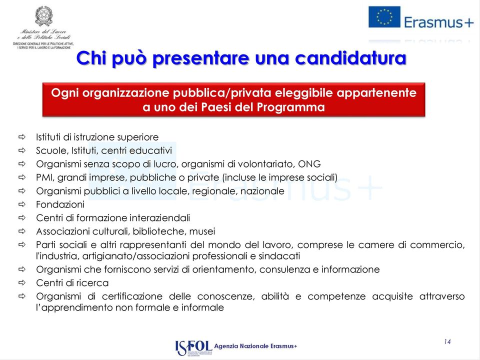 Fondazioni Centri di formazione interaziendali Associazioni culturali, biblioteche, musei Parti sociali e altri rappresentanti del mondo del lavoro, comprese le camere di commercio, l'industria,