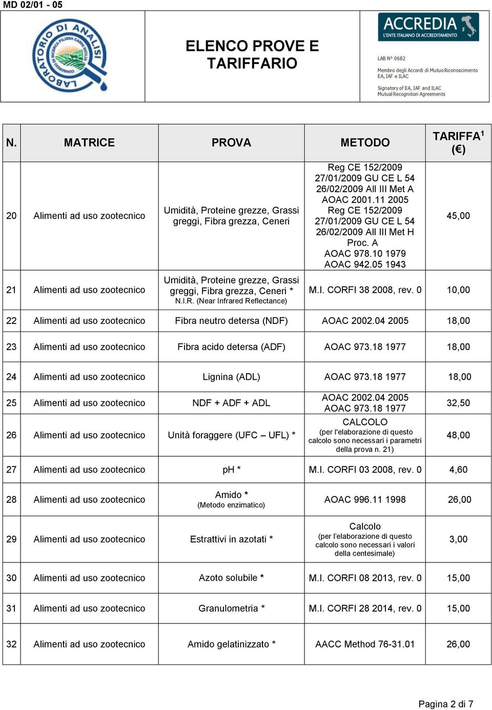 04 2005 18,00 23 Fibra acido detersa (ADF) AOAC 973.18 1977 18,00 24 Lignina (ADL) AOAC 973.18 1977 18,00 25 NDF + ADF + ADL 26 Unità foraggere (UFC UFL) * AOAC 2002.04 2005 AOAC 973.