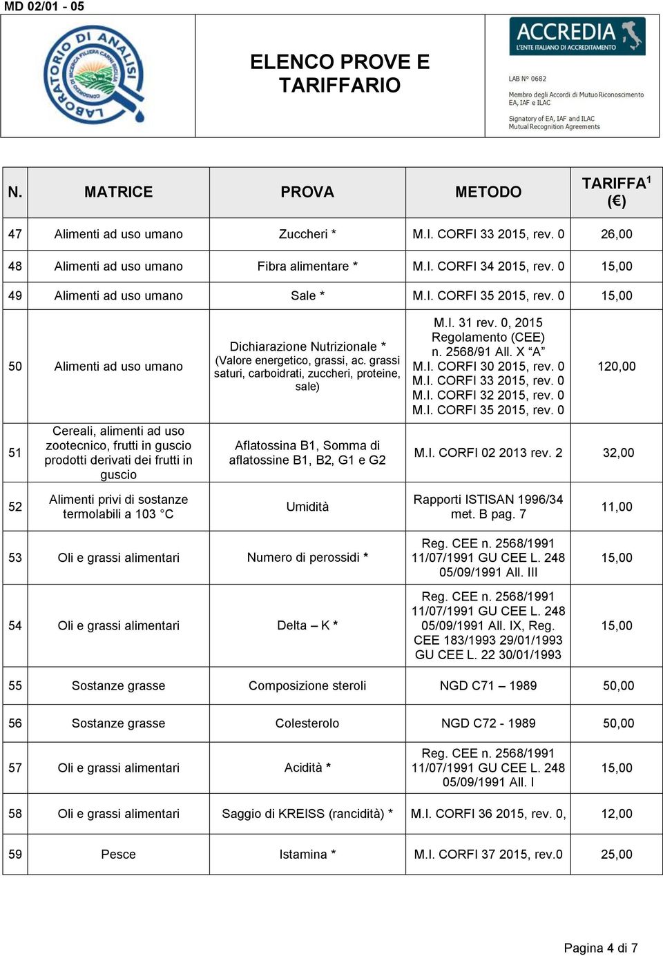 grassi saturi, carboidrati, zuccheri, proteine, sale) Aflatossina B1, Somma di aflatossine B1, B2, G1 e G2 M.I. 31 rev. 0, 2015 Regolamento (CEE) n. 2568/91 All. X A M.I. CORFI 30 2015, rev. 0 M.I. CORFI 33 2015, rev.