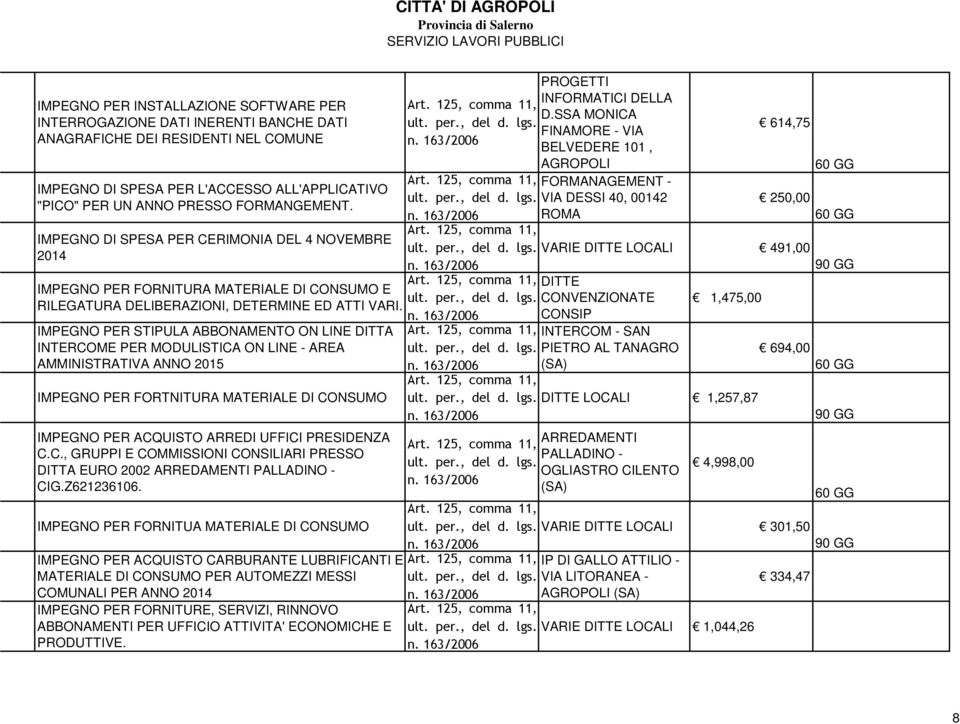 IMPEGNO PER STIPULA ABBONAMENTO ON LINE DITTA INTERCOME PER MODULISTICA ON LINE - AREA AMMINISTRATIVA ANNO 2015 IMPEGNO PER FORTNITURA MATERIALE DI CONSUMO IMPEGNO PER ACQUISTO ARREDI UFFICI