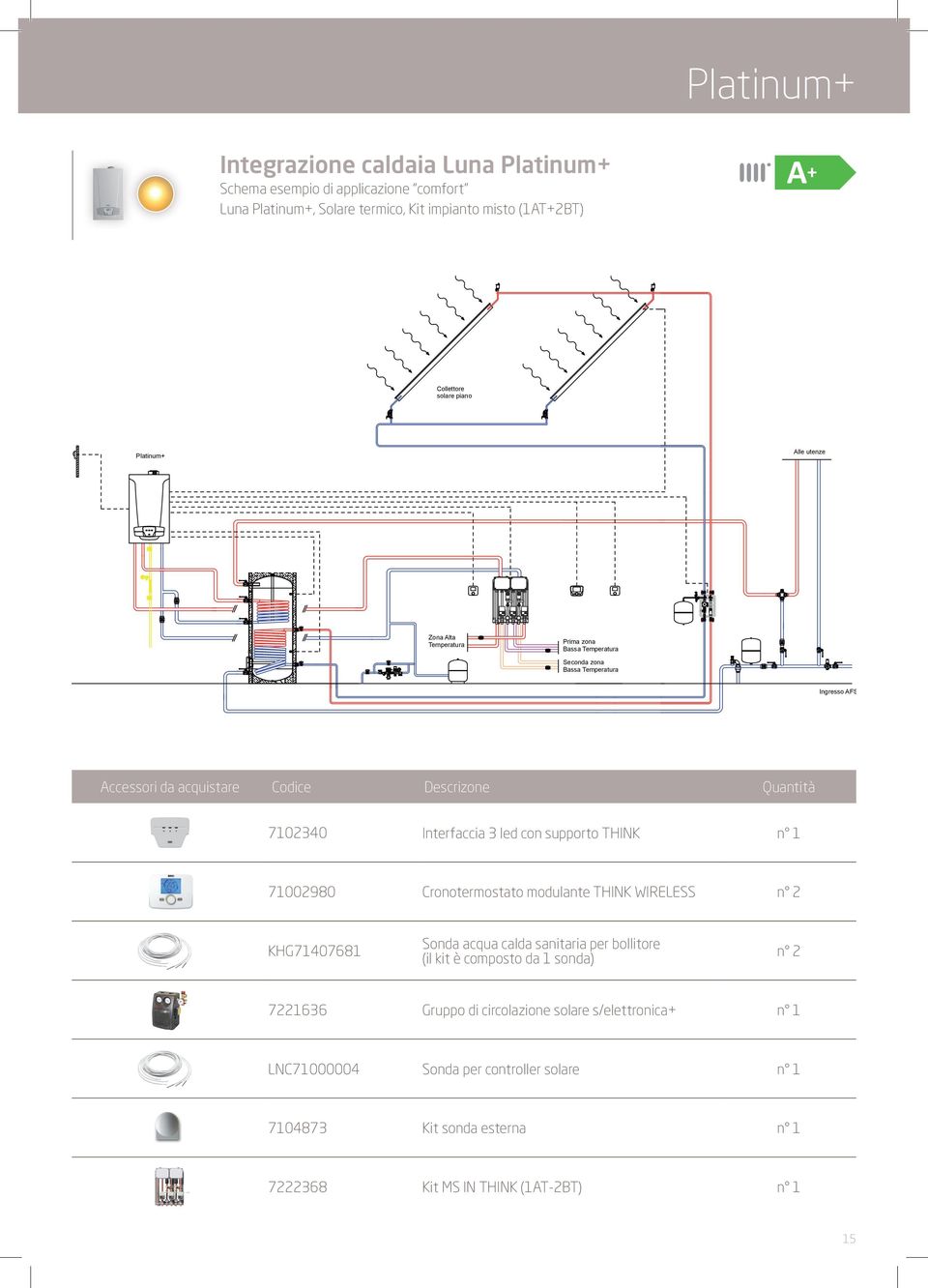 Interfaccia 3 led con supporto THINK n 1 72980 Cronotermostato modulante THINK WIRELESS n 2 KHG71407681 Sonda acqua calda sanitaria per bollitore (il kit è composto da 1