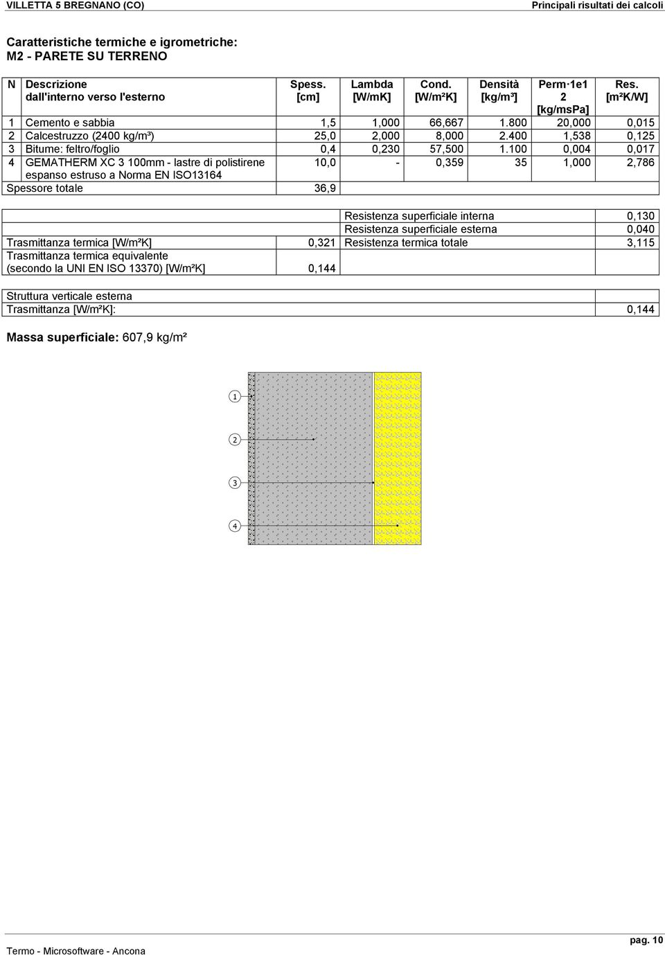 100 0,004 0,017 4 GEMATHERM XC 3 100mm - lastre di polistirene 10,0-0,359 35 1,000,786 espanso estruso a Norma EN ISO13164 Spessore totale 36,9 Resistenza superficiale interna 0,130 Resistenza