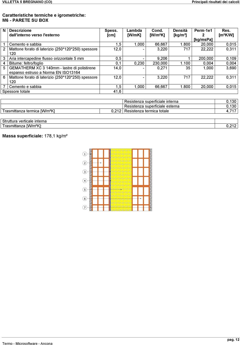 0,000 0,015 Mattone forato di laterizio (50*10*50) spessore 1,0-3,0 717, 0,311 10 3 Aria intercapedine flusso orizzontale 5 mm 0,5-9,06 1 00,000 0,109 4 Bitume: feltro/foglio 0,1 0,30 30,000 1.