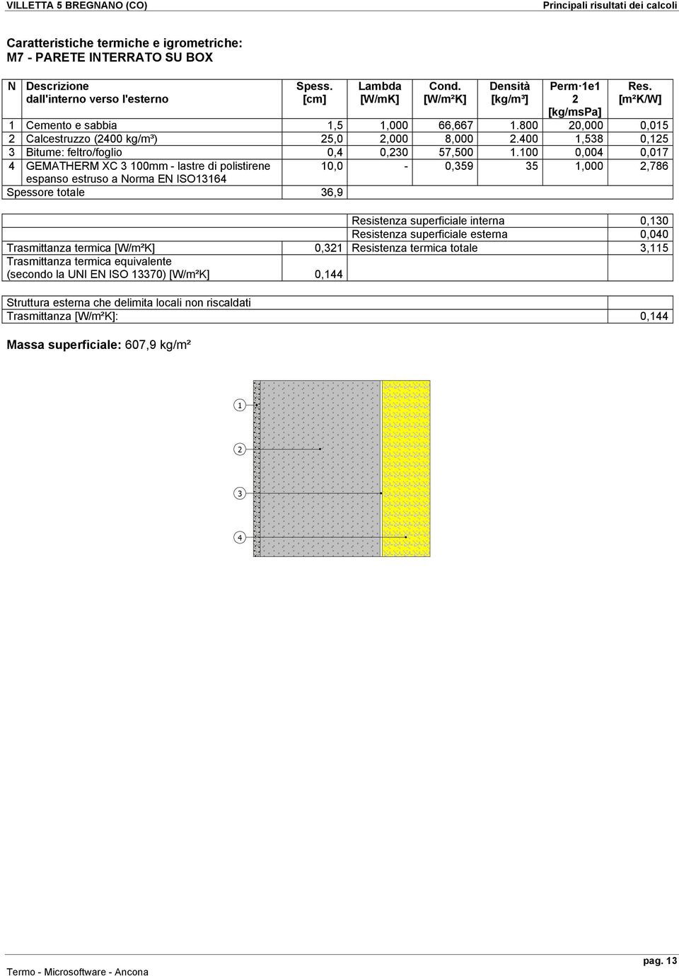 100 0,004 0,017 4 GEMATHERM XC 3 100mm - lastre di polistirene 10,0-0,359 35 1,000,786 espanso estruso a Norma EN ISO13164 Spessore totale 36,9 Resistenza superficiale interna 0,130 Resistenza