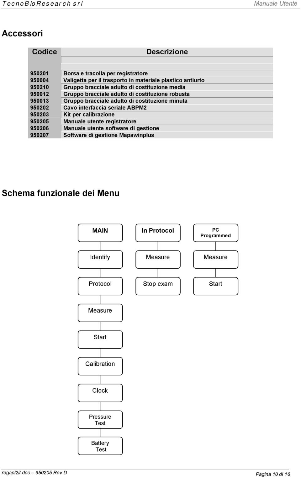 Kit per calibrazione 950205 Manuale utente registratore 950206 Manuale utente software di gestione 950207 Software di gestione Mapawinplus Schema funzionale dei Menu MAIN