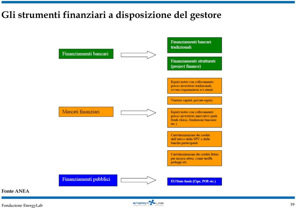 disposizione del