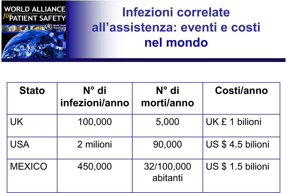 UK 100,000 5,000 UK 1 bilioni USA 2 milioni 90,000 US $ 4.