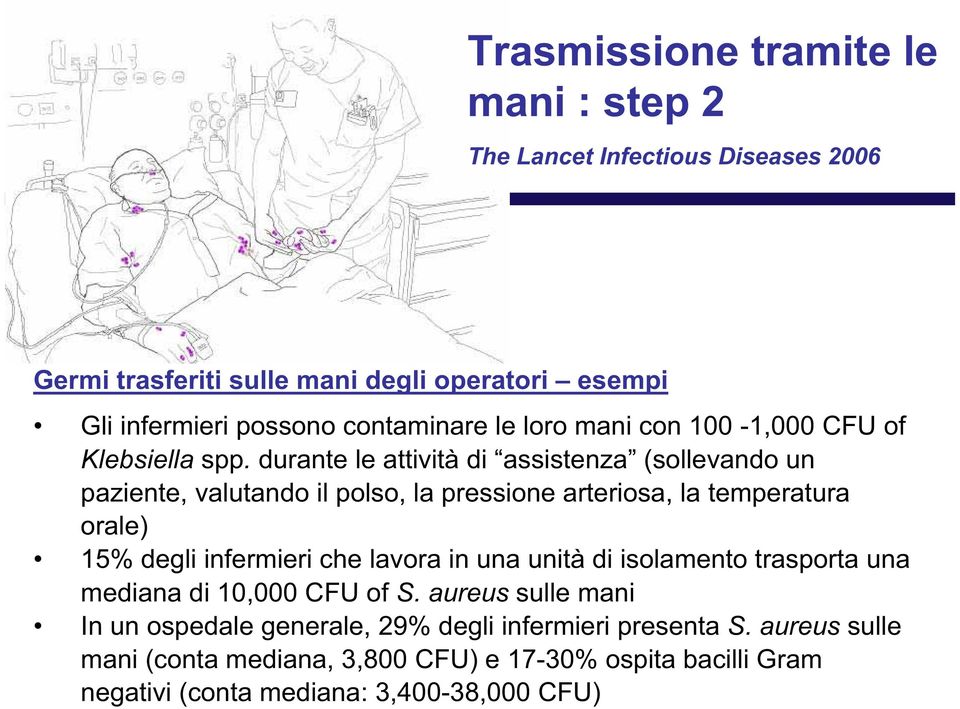 durante le attività di assistenza (sollevando un paziente, valutando il polso, la pressione arteriosa, la temperatura orale) 15% degli infermieri che lavora