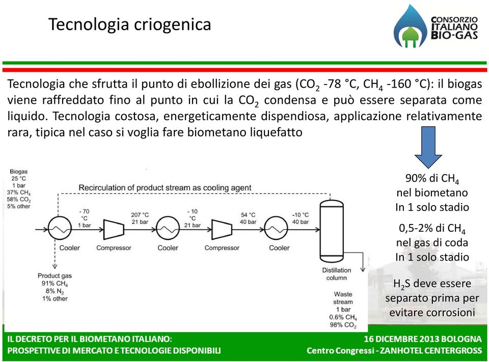 Tecnologia costosa, energeticamente dispendiosa, applicazione relativamente rara, tipica nel caso si voglia fare