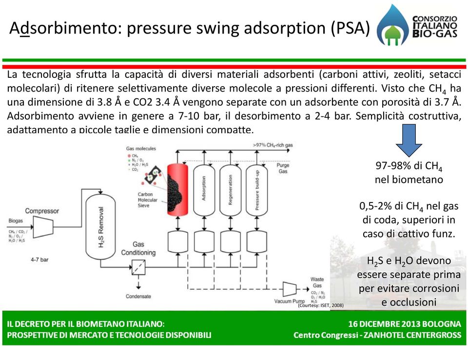 Adsorbimento avviene in genere a 7 10 bar, il desorbimento a 2 4 bar. Semplicità costruttiva, adattamento a piccole taglie e dimensioni compatte.