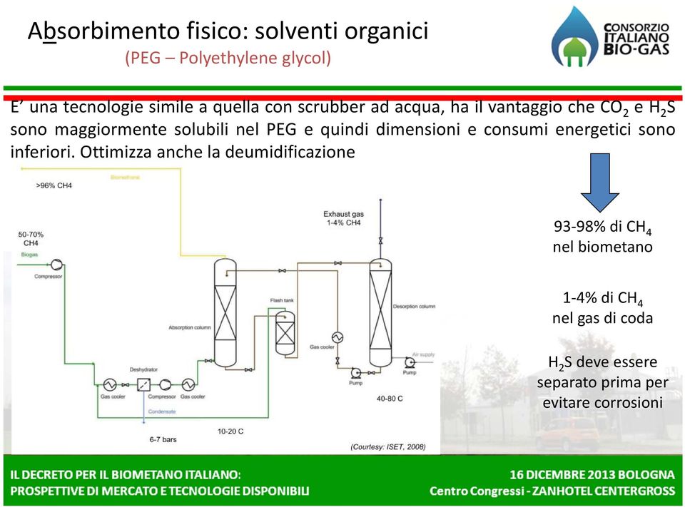 dimensioni e consumi energetici sono inferiori.