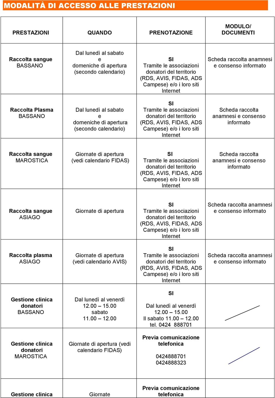 anamnesi e consenso Raccolta plasma AAGO (vedi calendario AVIS) anamnesi e consenso Gestione clinica donatori 12.00 15.00 sabato 11.00 12.00 12.00 15.00 Il sabato 11.00 12.00 tel.