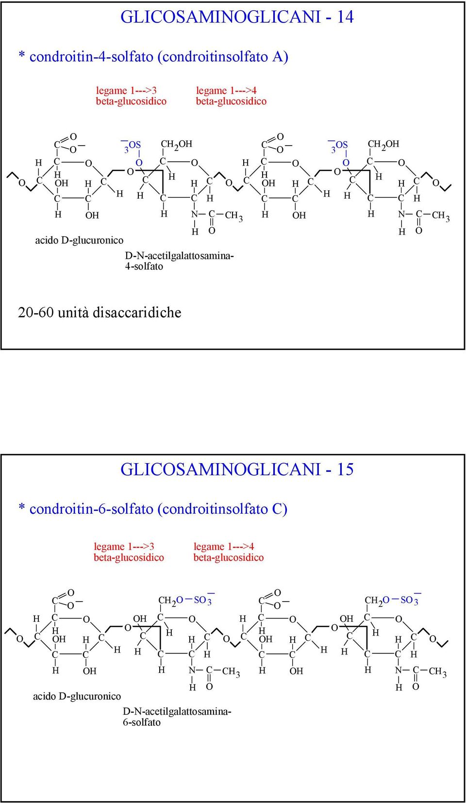unità disaccaridiche GLISAMINGLIANI - 15 * condroitin-6-solfato (condroitinsolfato ) legame 1--->3