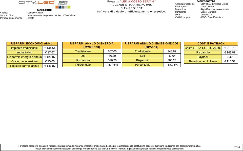 Risparmio 576,70 Percentuale - 87.