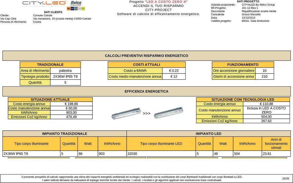 22 Costo medio manutenzione annua 12 EFFICENZA ENERGETICA >>> FUNZIONAMENTO Ore accensione giornaliere 10 Giorni di accensione annui 210 SITUAZIONE CON TECNOLOGIA LED Costo energia annuo 110,88