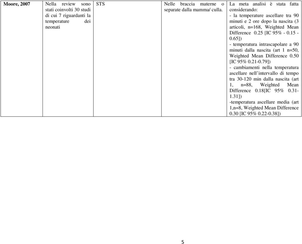 65]) - temperatura intrascapolare a 90 minuti dalla nascita (art 1 n=50, Weighted Mean Difference 0.50 [IC 95% 0.21-0.