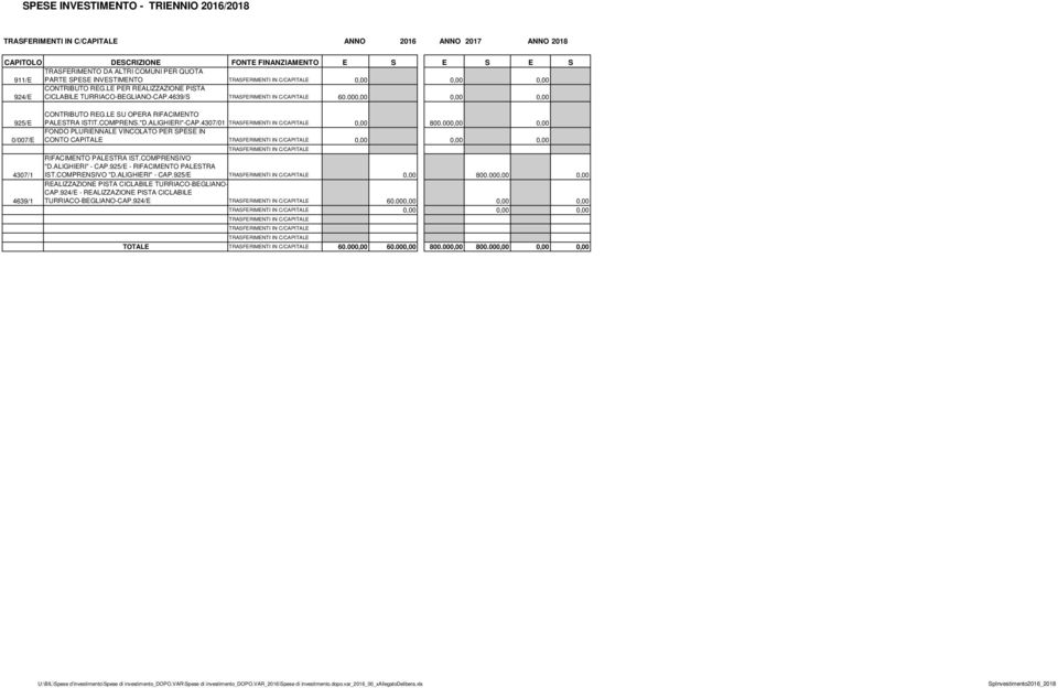 ALIGHIERI"-CAP.4307/01 TRASFERIMENTI IN C/CAPITALE 0,00 800.000,00 0,00 CONTO CAPITALE TRASFERIMENTI IN C/CAPITALE 0,00 0,00 0,00 TRASFERIMENTI IN C/CAPITALE RIFACIMENTO PALESTRA IST.COMPRENSIVO "D.