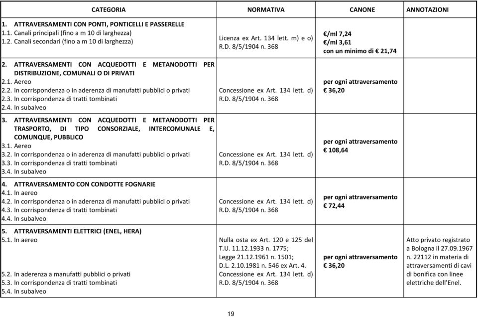 2.2. In corrispondenza o in aderenza di manufatti pubblici o privati 2.2.3. In corrispondenza di tratti tombinati 2.2.4. In subalveo 3.3. ATTRAVERSAMENTI CON ACQUEDOTTI E METANODOTTI PER TRASPORTO, DI TIPO CONSORZIALE, INTERCOMUNALE E, COMUNQUE, PUBBLICO 3.