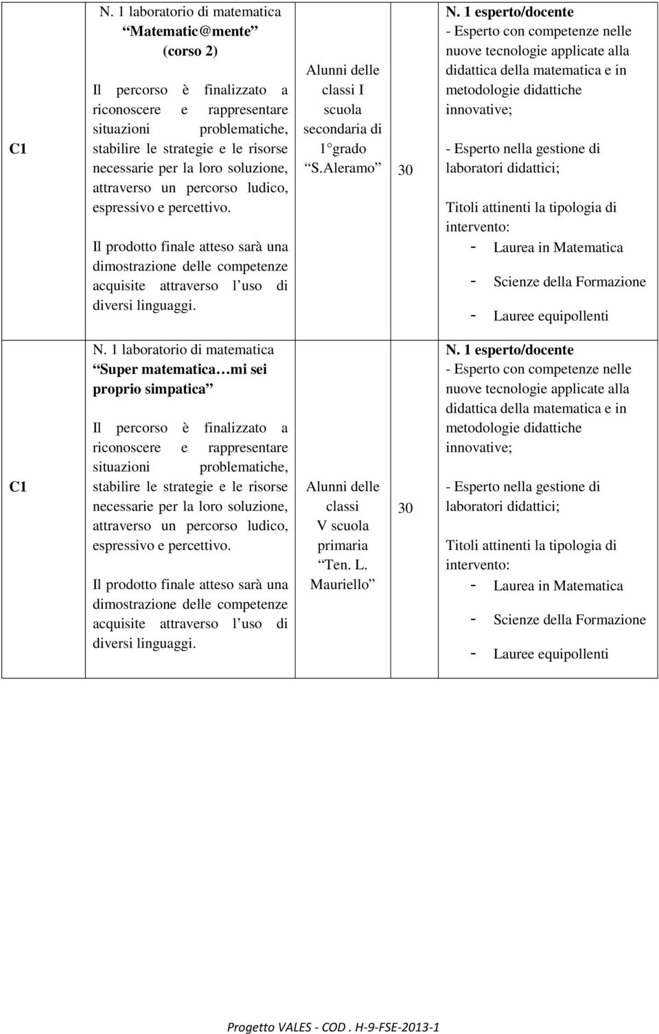 Alunni delle classi I scuola secondaria di 1 grado S.Aleramo 30 N.