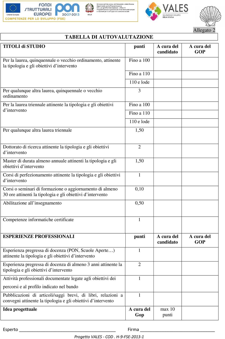 triennale 1,50 Allegato 2 A cura del GOP Dottorato di ricerca attinente la tipologia e gli obiettivi Master di durata almeno annuale attinenti la tipologia e gli obiettivi Corsi di perfezionamento