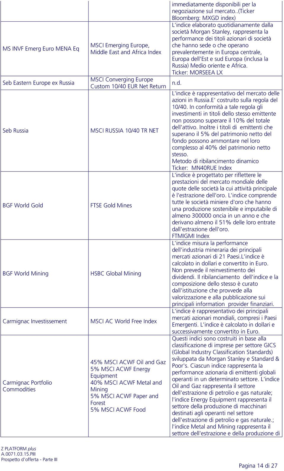 Equipment 40% MSCI ACWF Metal and Mining 5% MSCI ACWF Paper and Forest 5% MSCI ACWF Food immediatamente disponibili per la negoziazione sul mercato.