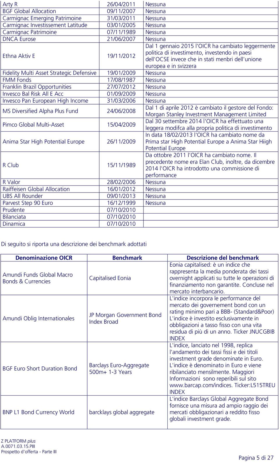 27/07/2012 Nessuna Invesco Bal Risk All E Acc 01/09/2009 Nessuna Invesco Pan European High Income 31/03/2006 Nessuna MS Diversified Alpha Plus Fund 24/06/2008 Pimco Global Multi-Asset 15/04/2009