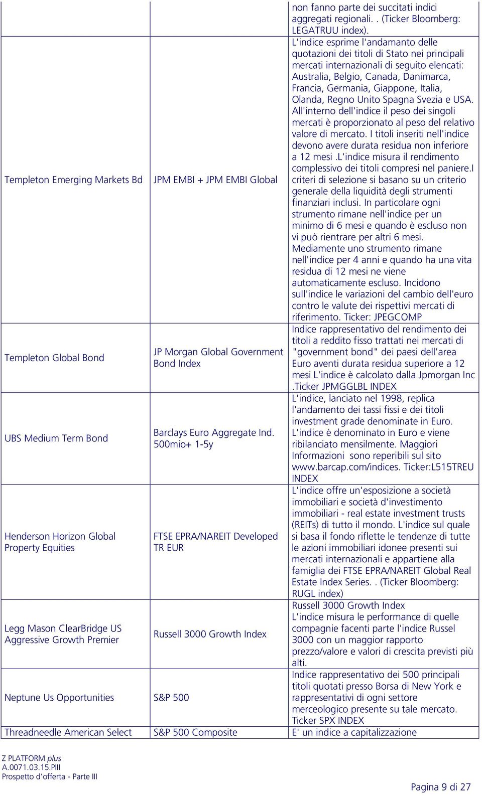 500mio+ 1-5y FTSE EPRA/NAREIT Developed TR EUR Russell 3000 Growth Index non fanno parte dei succitati indici aggregati regionali.. (Ticker Bloomberg: LEGATRUU index).