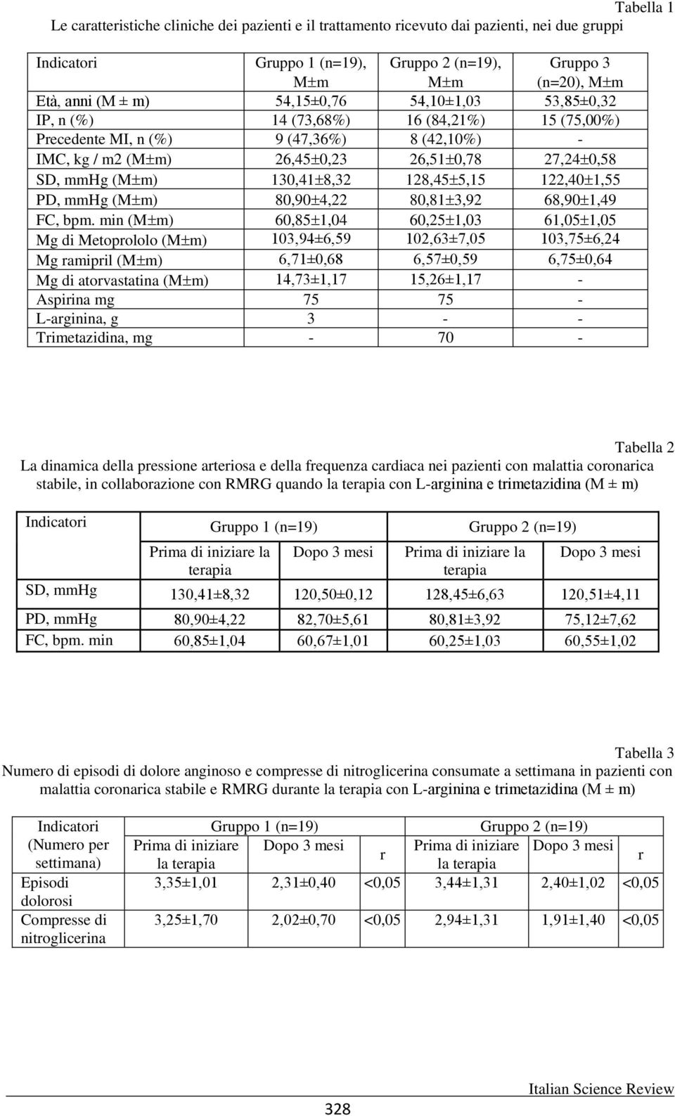 8,32 128,45 5,15 122,40 1,55 PD, mmhg (M m) 80,90 4,22 80,81 3,92 68,90 1,49 FC, bpm.