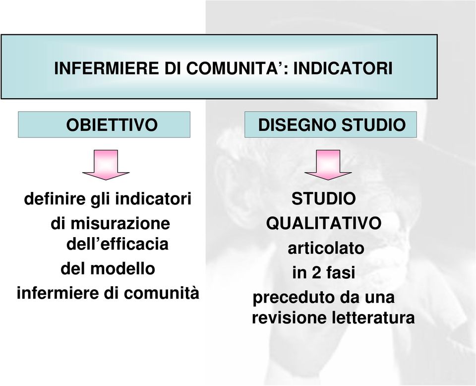 efficacia del modello infermiere di comunità STUDIO