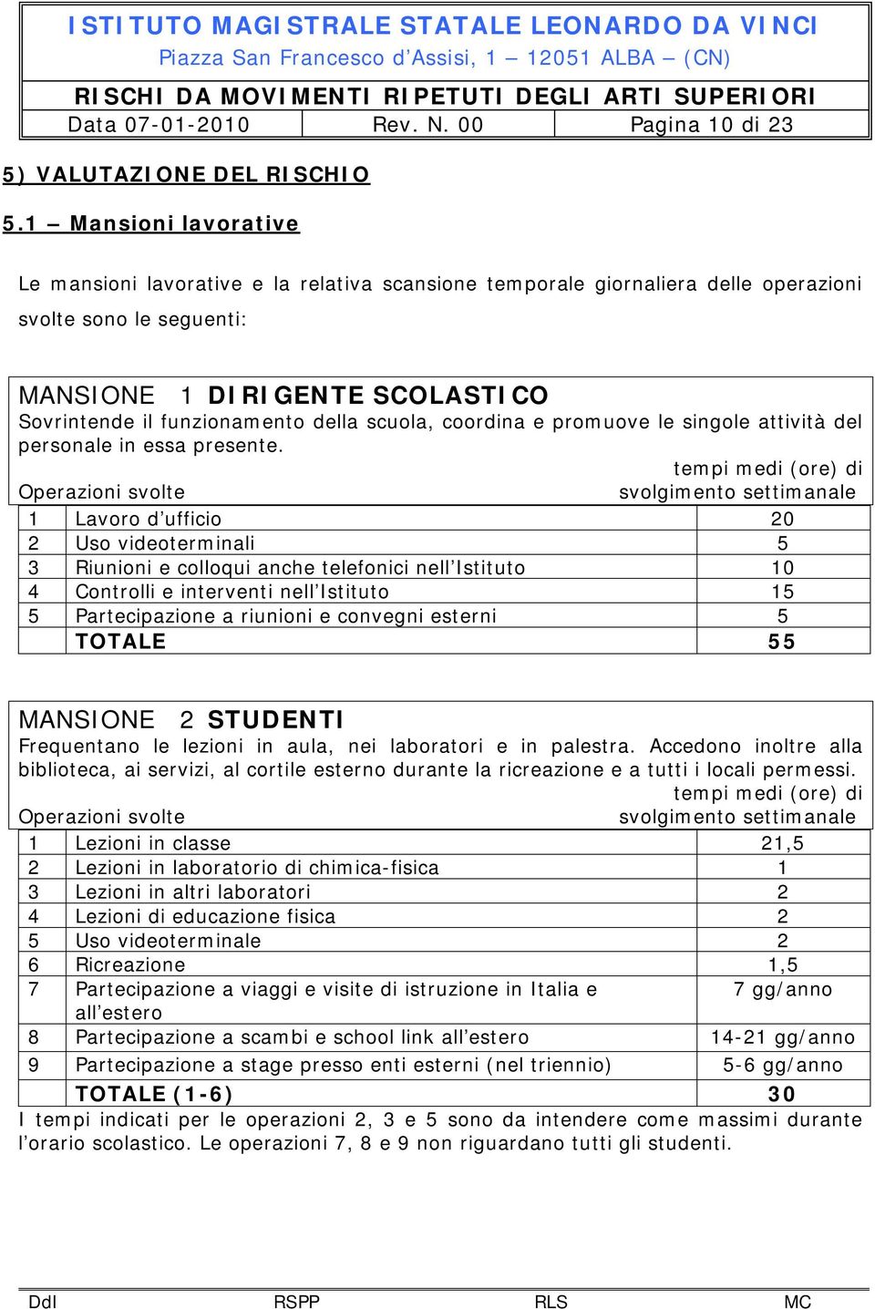 scuola, coordina e promuove le singole attività del personale in essa presente.