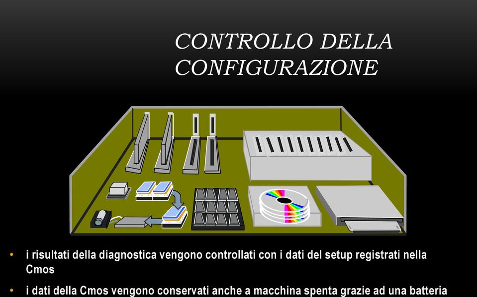 setup registrati nella Cmos i dati della Cmos