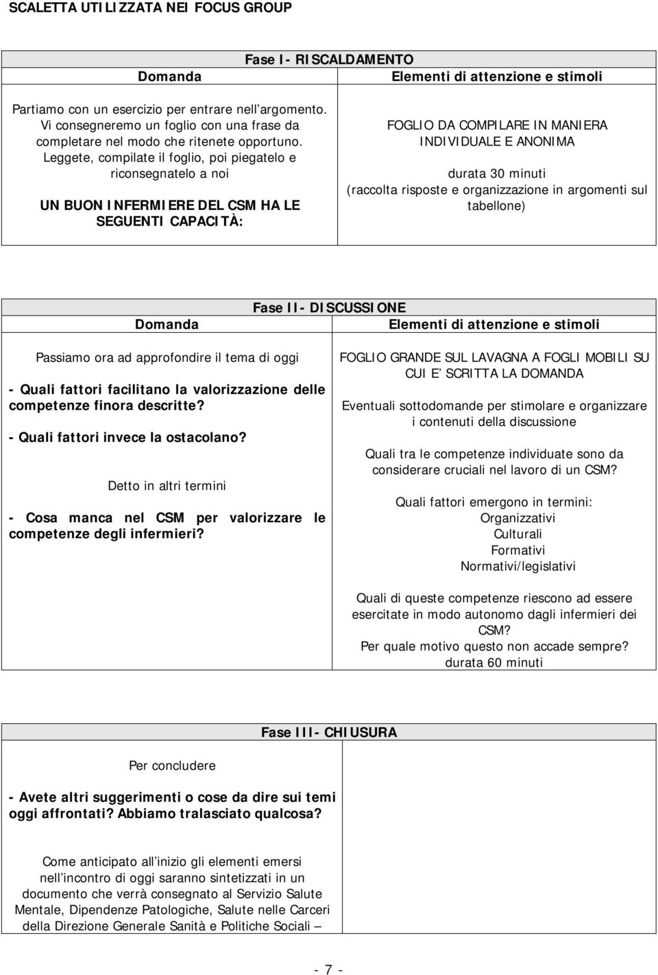 Leggete, compilate il foglio, poi piegatelo e riconsegnatelo a noi UN BUON INFERMIERE DEL CSM HA LE SEGUENTI CAPACITÀ: FOGLIO DA COMPILARE IN MANIERA INDIVIDUALE E ANONIMA durata 30 minuti (raccolta