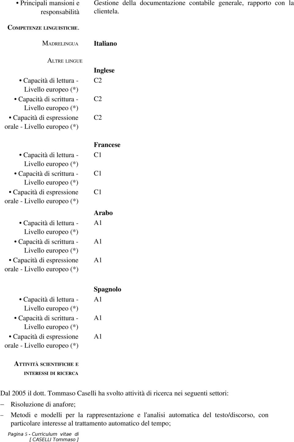 Capacità di lettura Capacità di scrittura Capacità di espressione orale Francese C1 C1 C1 Arabo A1 A1 A1 Capacità di lettura Capacità di scrittura Capacità di espressione orale Spagnolo A1 A1 A1