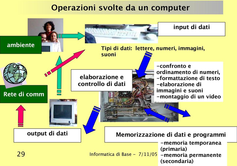 numeri, -formattazione di testo -elaborazione di immagini e suoni -montaggio di un video 29