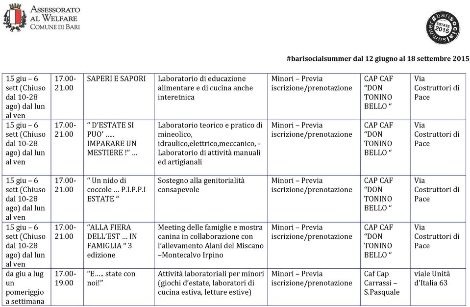 Previa Minori Previa CAP CAF DON TONINO BELLO CAP CAF DON TONINO BELLO Via Costruttori di Pace Via Costruttori di Pace 15 giu 6 sett (Chiuso dal 10-28 ago) dal lun al ven 15 giu 6 sett (Chiuso dal