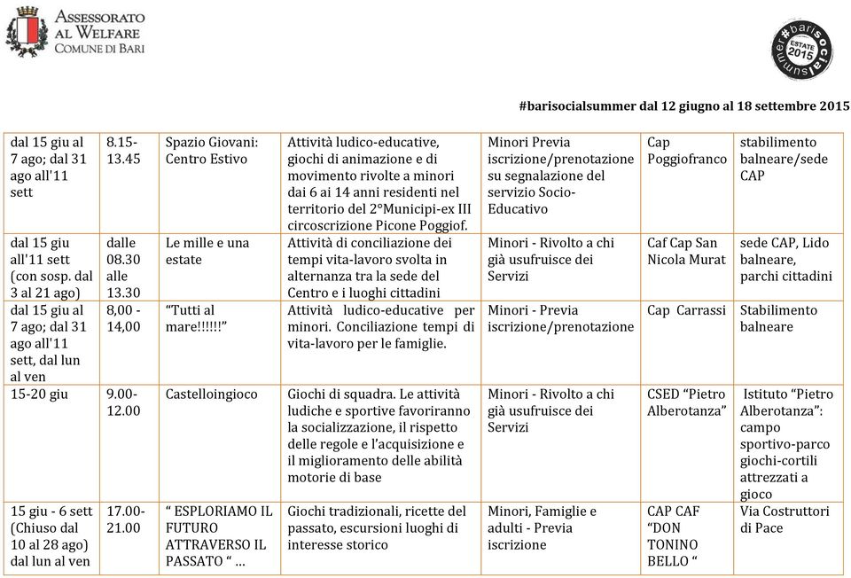 !!!!! Castelloingioco ESPLORIAMO IL FUTURO ATTRAVERSO IL PASSATO Attività ludico-educative, giochi di animazione e di movimento rivolte a minori dai 6 ai 14 anni residenti nel territorio del 2