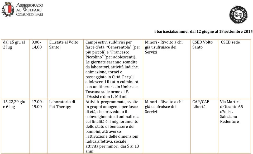 Le giornate saranno scandite da laboratori, attività ludiche, animazione, tornei e passeggiate in Città. Per gli adolescenti il tutto culminerà con un itinerario in Umbria e Toscana sulle orme di F.