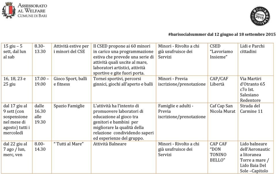 30 Attività estive per i minori del CSE Gioco Sport, balli e fitness Spazio Famiglie Il CSED propone ai 60 minori in carico una programmazione estiva che prevede una serie di attività quali uscite al