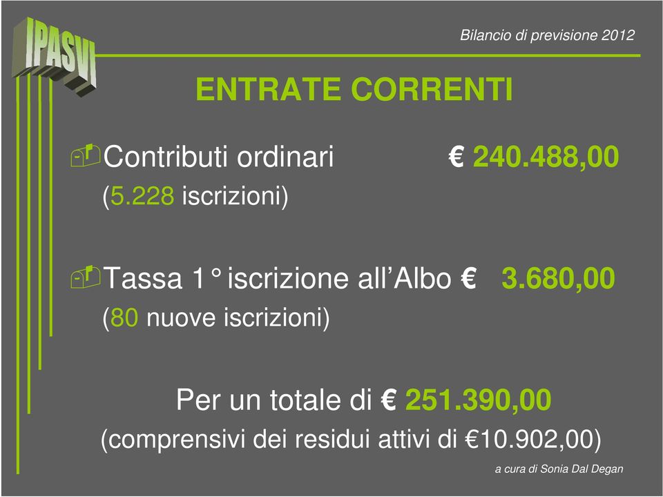 228 iscrizioni) Tassa 1 iscrizione all Albo 3.