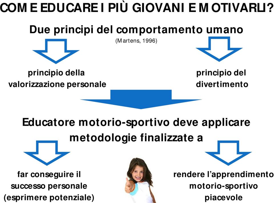 personale principio del divertimento Educatore motorio-sportivo deve applicare