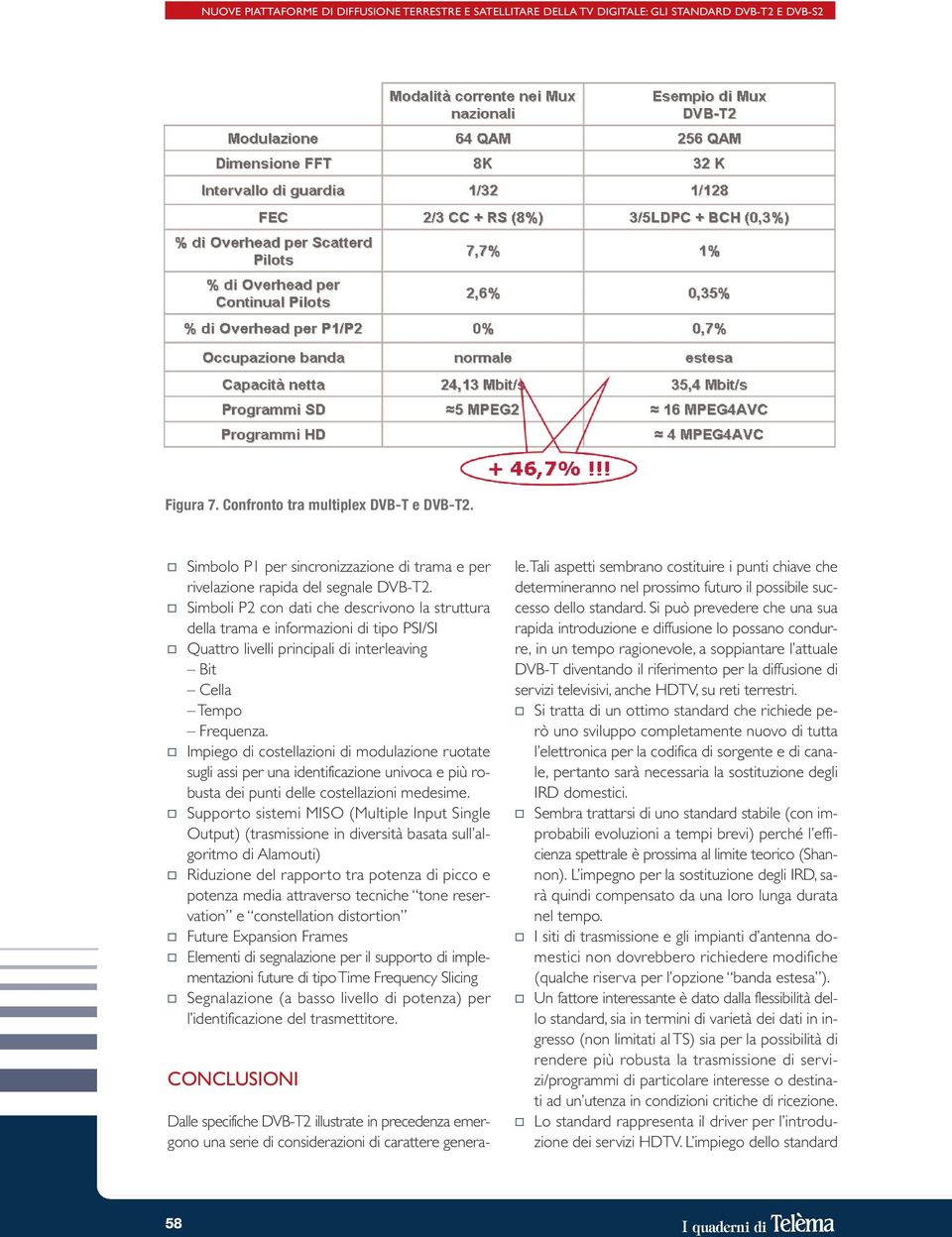 Simboli P2 con dati che descrivono la struttura della trama e informazioni di tipo PSI/SI Quattro livelli principali di interleaving Bit Cella Tempo Frequenza.